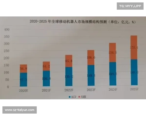 2025高尔夫球童机器人测试全面升级 可自动测距并报送风向变化